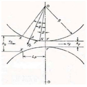 Two-high mill, pullover